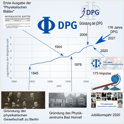 139-Patrick-Wittig-das-Wachstum-der-DPG.png