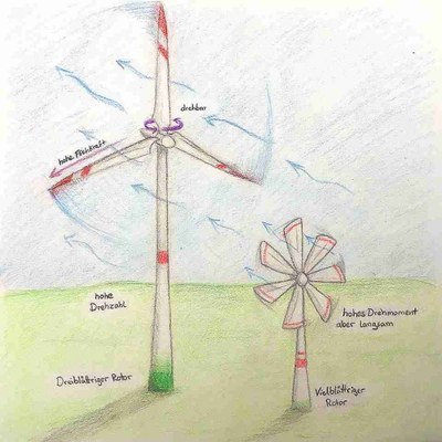 156-Alison-Seidel-Windkraft.jpg