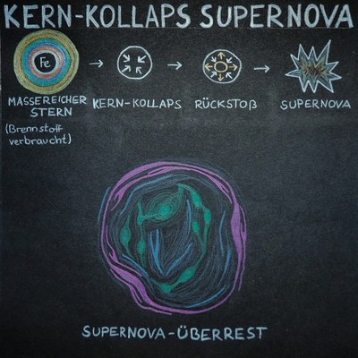 161-Lucia-Härer-Supernova.jpg