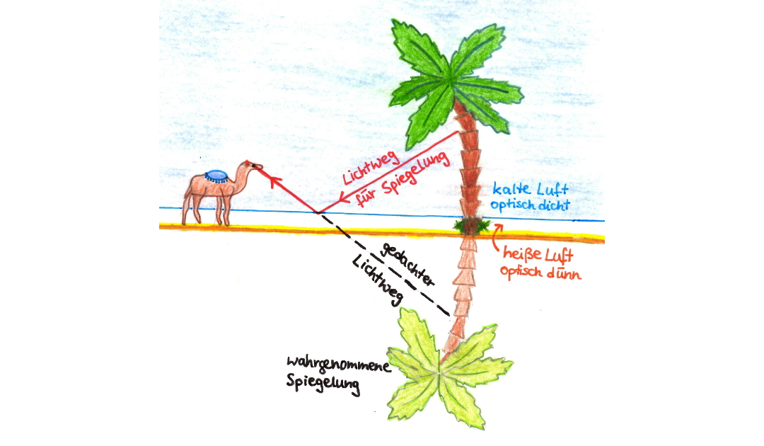 Wie Entsteht Eine Fata Morgana 37. Impuls: Fata Morgana — DPG