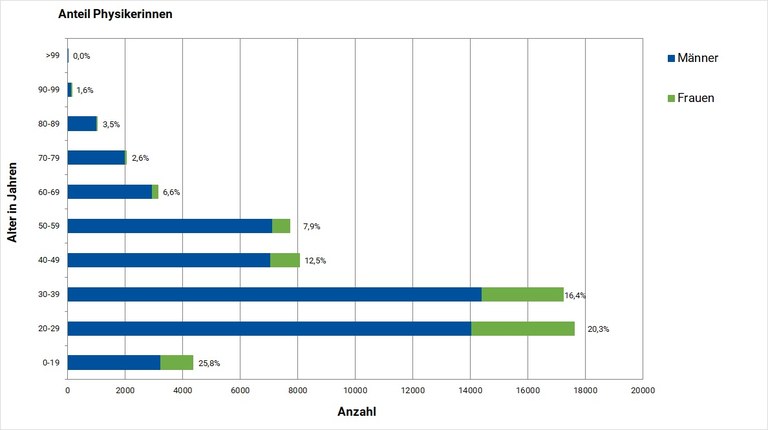 Altersstruktur_der_DPG_2018.jpg