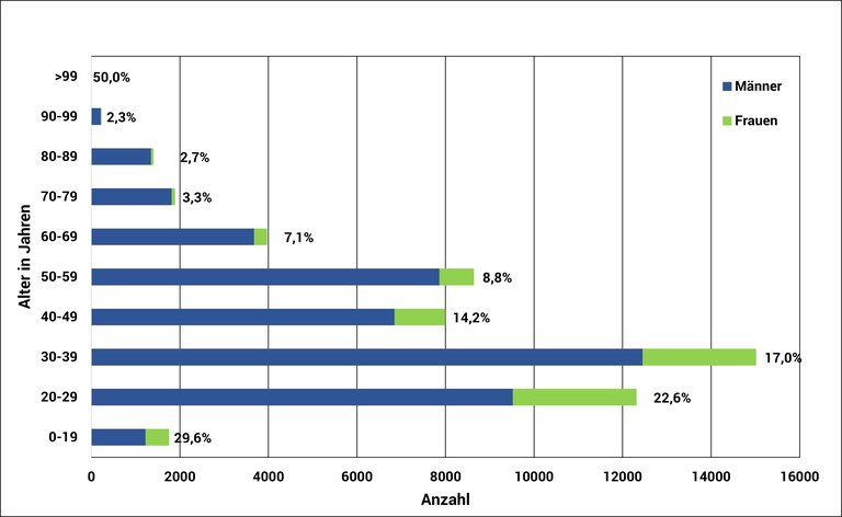 Altersstruktur der DPG.png