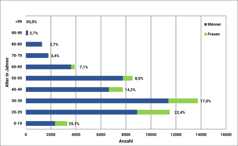 Altersstruktur der DPG.png