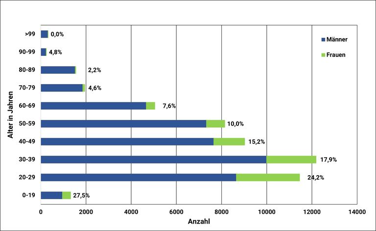 Altersstruktur der DPG_2024.png