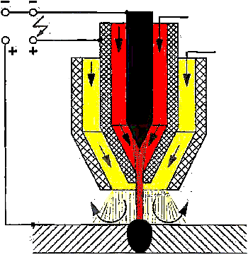 plasma_schweissen2.gif