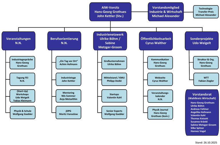 AIW-Organigramm 2025.png
