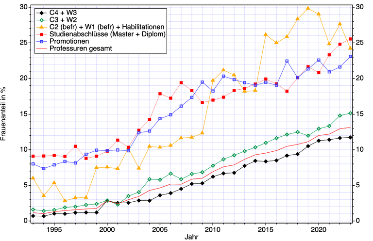 2025_Zahlen_Physikerinnen_A_Carola_Meyer.png 2025_Zahlen_Physikerinnen_A_Carola_Meyer.png