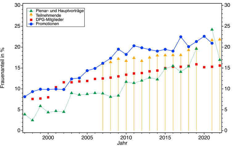 2025_Zahlen_Physikerinnen_B_Carola_Meyer.png 2025_Zahlen_Physikerinnen_B_Carola_Meyer.png