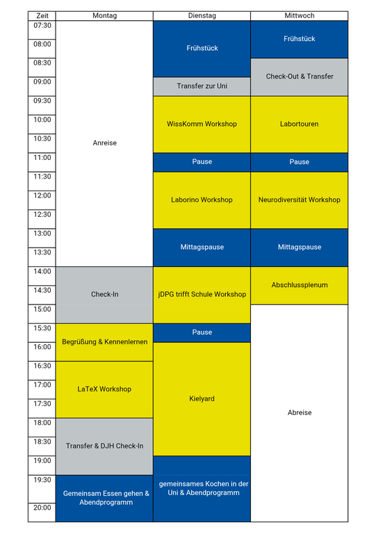 Zeitplan VT Kiel 2025
