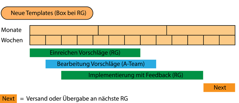 Konzepte_Tempalte_Schema.png