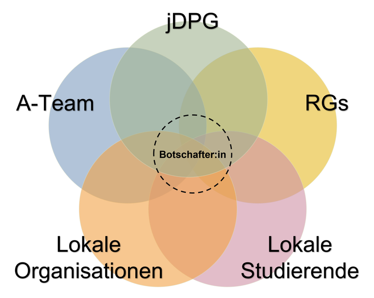 Illustration_of_the_connections.png